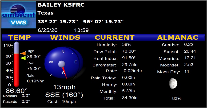 K5FRC Bailey TX Weather Station Information