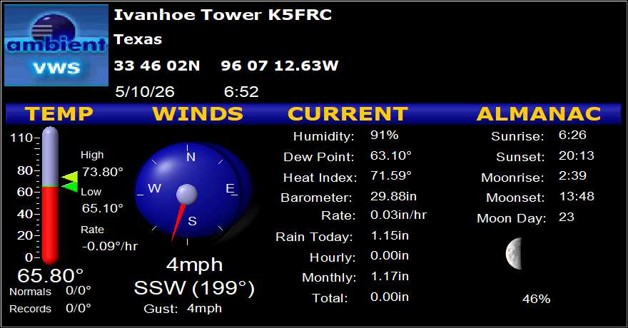 K5FRC Ivanhoe Tower Weather Station Information